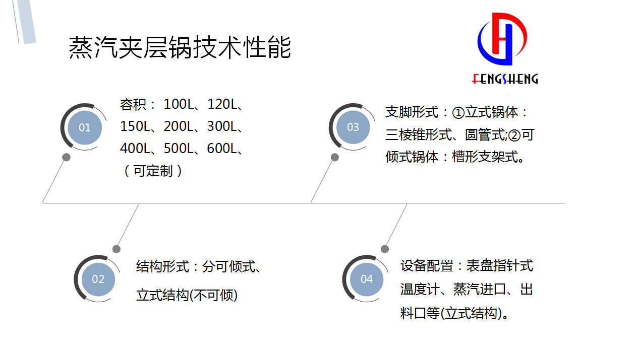 夹层锅保温