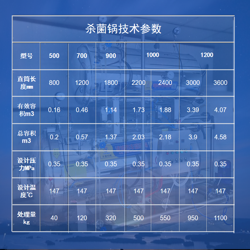 全自动卧式椰奶杀菌设备