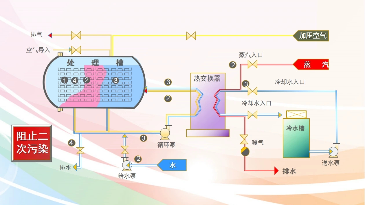 中性饮料高温杀菌锅 