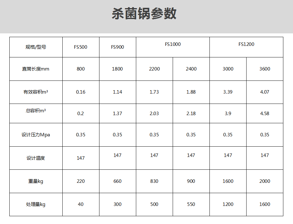 双层全自动中药杀菌釜
