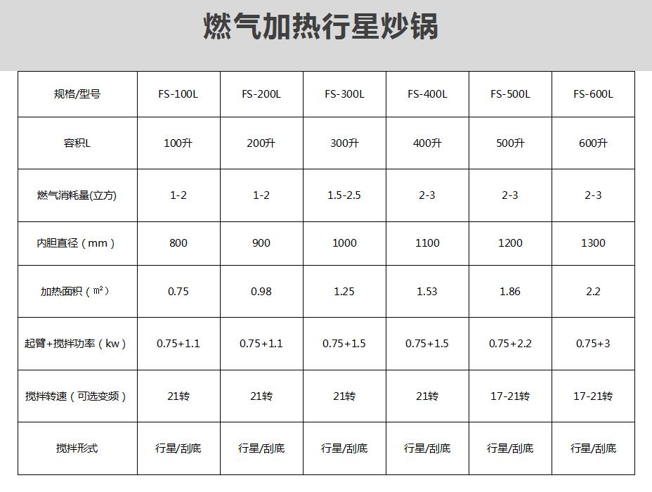 自动液压式多爪行星搅拌炒锅