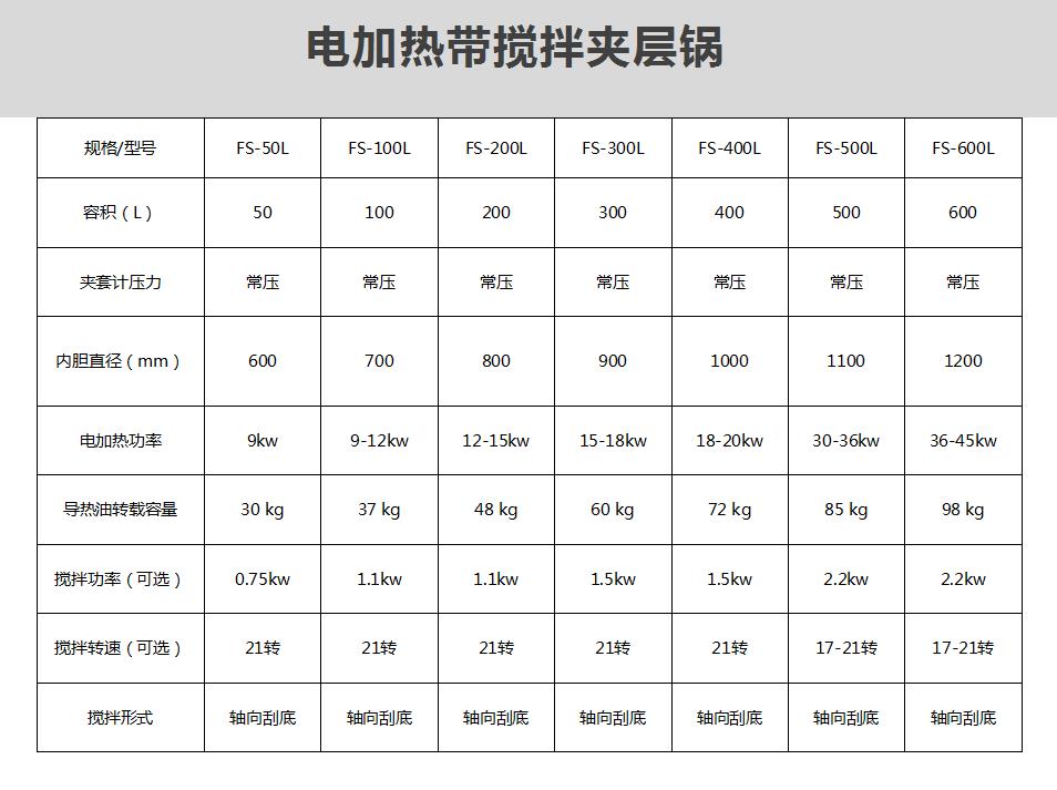 不锈钢可倾式卤肉煮夹层锅