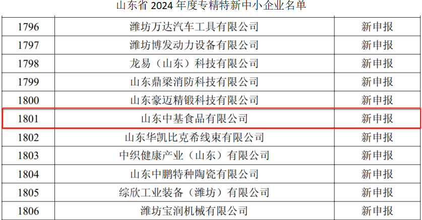 中基食品被认定为山东省创新型企业和专精特新企业 