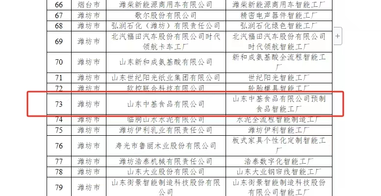 中基食品公司获评山东省先进级（省级）智能工厂